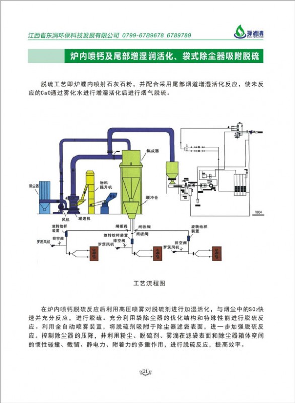 爐內噴鈣及尾部增濕潤活化、袋式除塵器吸附脫硫